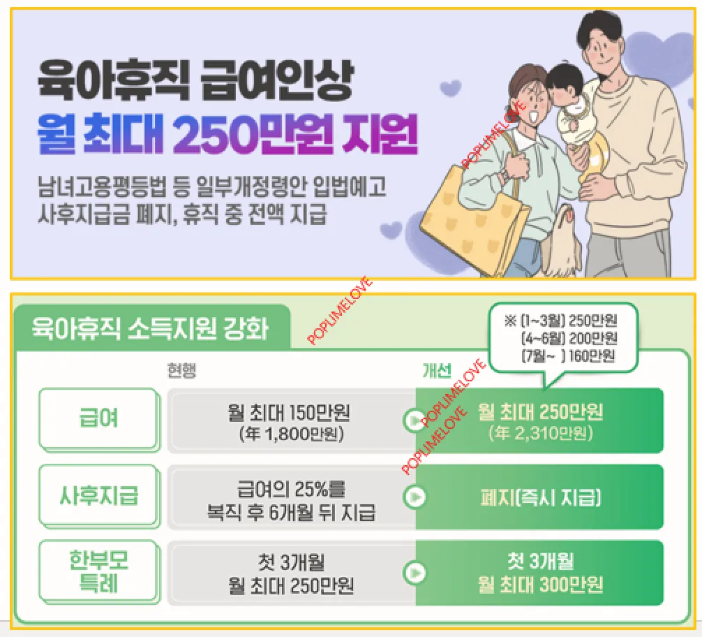 육아휴직 급여 인상
