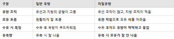 [모유량 늘리기] 아들 둘 1년 완모맘이 알려주는 치밀유방 모유량 늘리는 방법