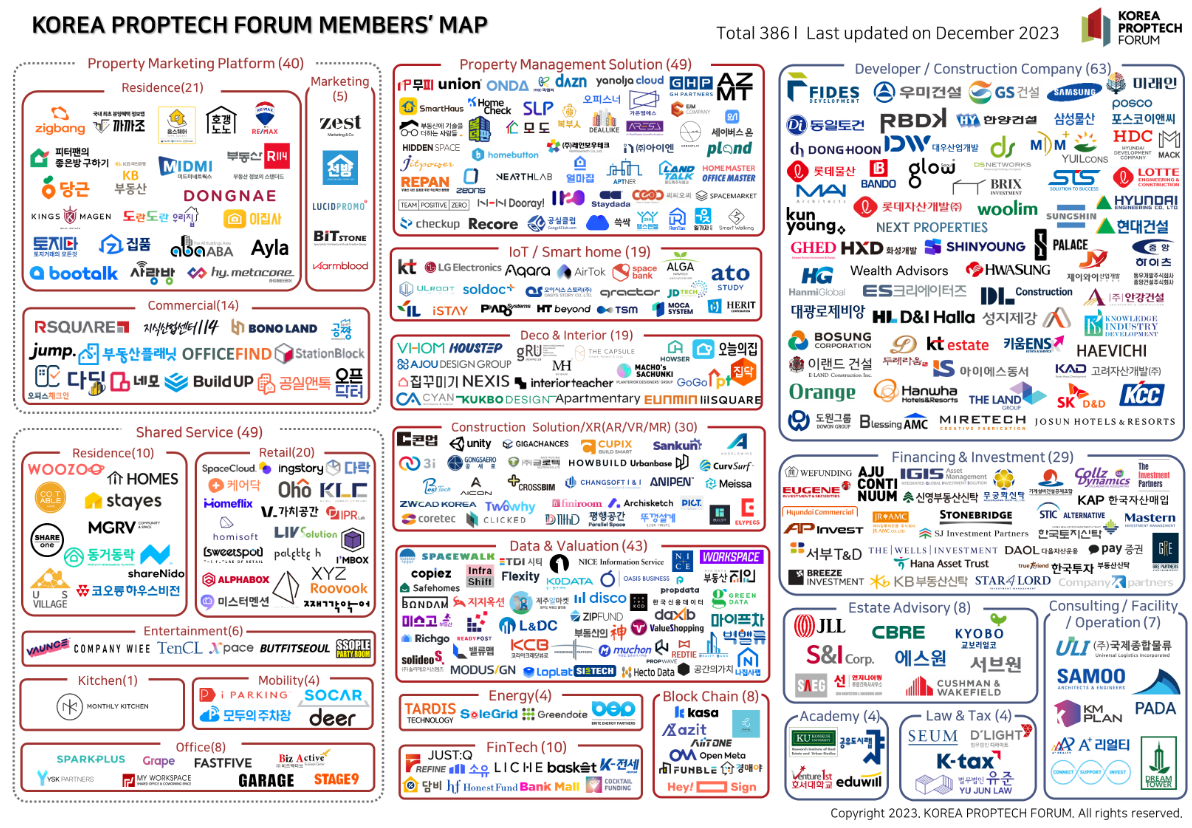 프롭테크(Proptech)