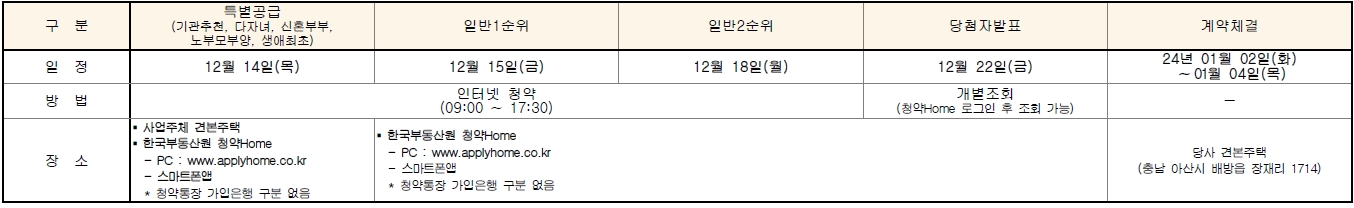 아산탕정대광로제비앙센트럴-13