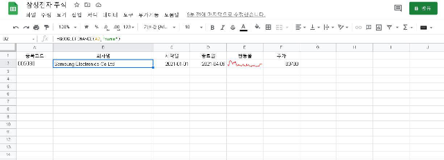 삼성전자주가