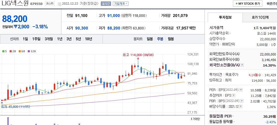 LIG넥스원 차트