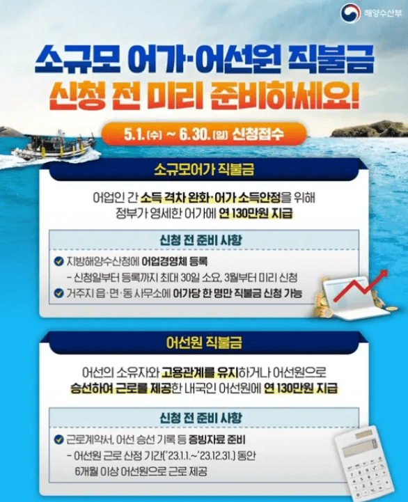 소규모어가.어선원 직불금