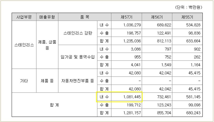 성림스틸 이미지