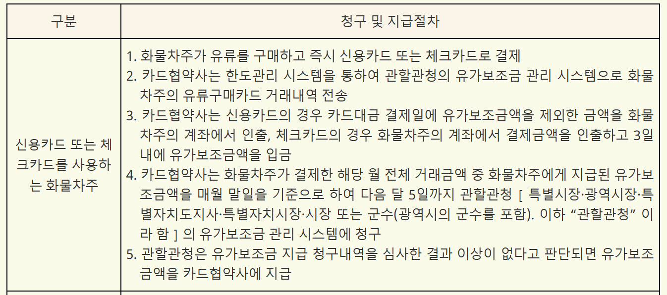 신용카드 및 체크카드를 사용하는 화물차주의 유가보조금 청구 및 지급 절차