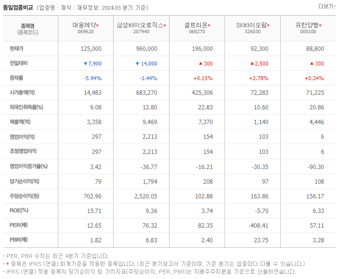 대웅제약_동종업비교자료