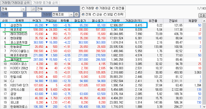 2023-04-24 국내증시 거래대금 상위종목