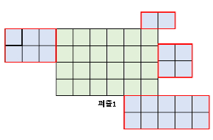 옆에 붙인 경우