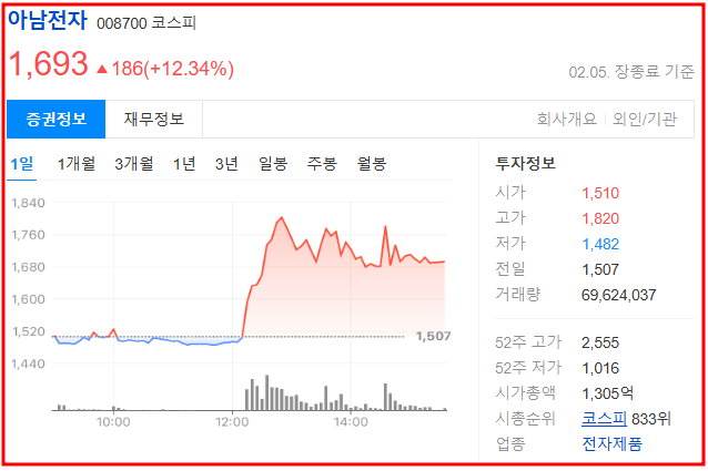 아남전기전자 이미지