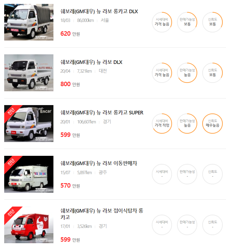 라보 중고차 가격 시세표(22년 7월) 라보 중고차 가격 시세표(22년 7월)