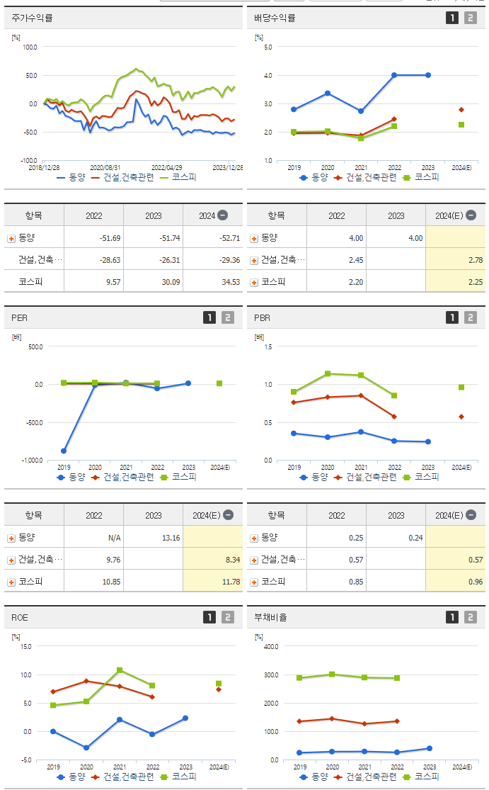 동양_섹터분석