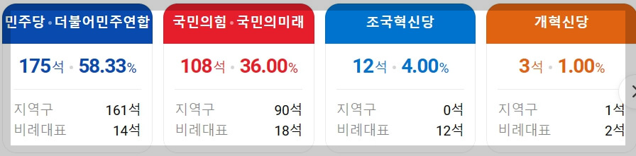 조국혁신당 10대 공약 정책 국회의원선거 당선인 민생 교육 보건 복지 경제 환경 외교 과학 기술 