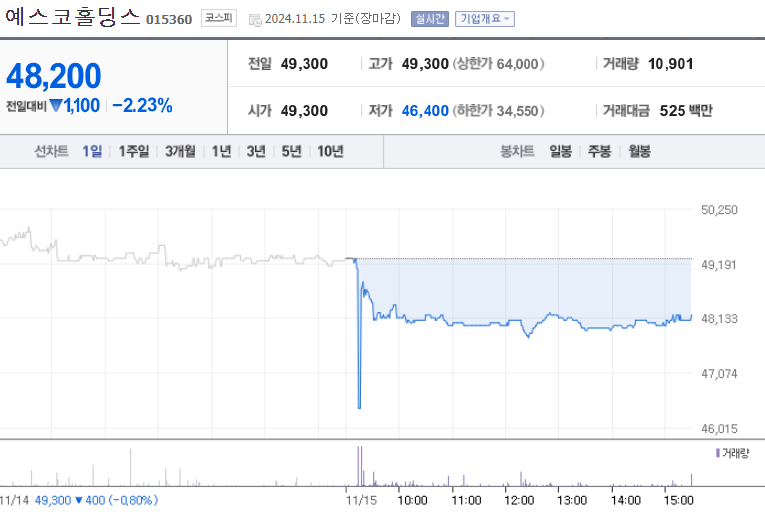 예스코홀딩스