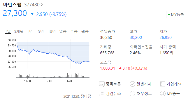  (377480)마인즈랩 주가전망 신규상장주식 마인즈랩 하락 마인즈랩 급락 이유