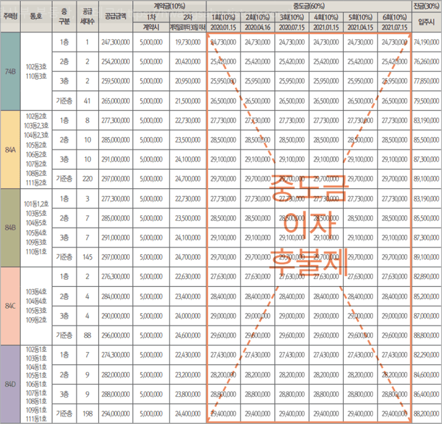 광양-성황-푸르지오-분양가