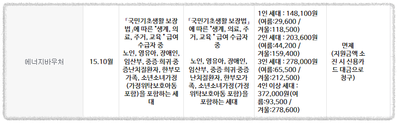 에너지바우처