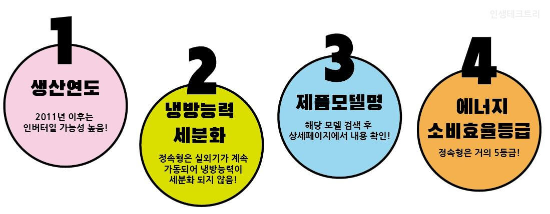 에어컨_인버터_정속형