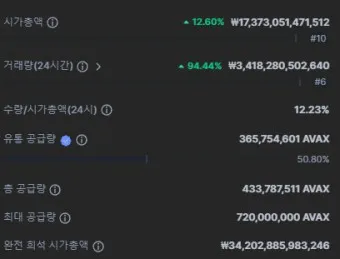 nv_아발란체 코인_34