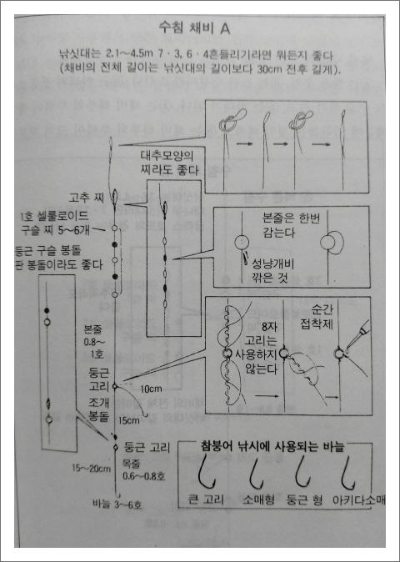  참붕어의 강 낚시