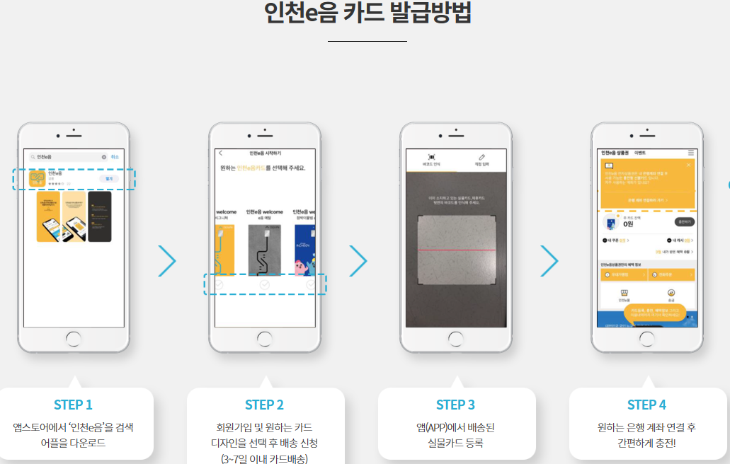  인천시민 주목! 인천e음 카드로 생활비 절약하는 법
