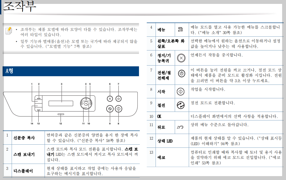 조작부