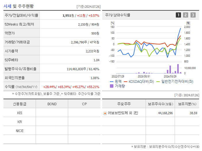 윈팩_기업개요