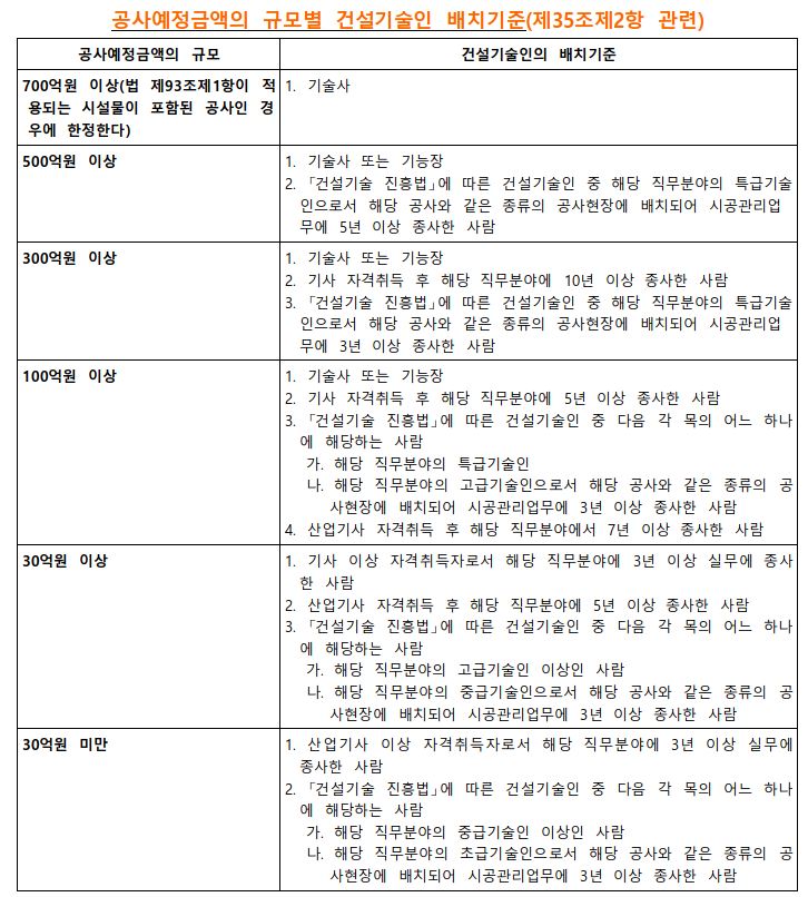 현장요원 배치기준에 따라 경력증명서를 발급받는 방식입니다.