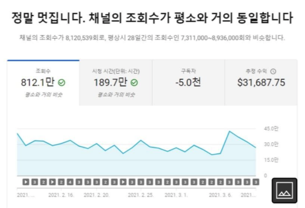  유튜브 수익 공개한 대도서관