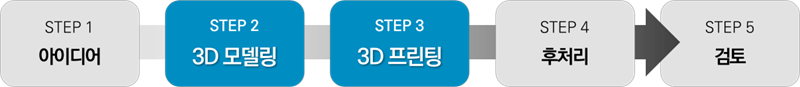 시제품 제작과 소량양산은 한양3D팩토리