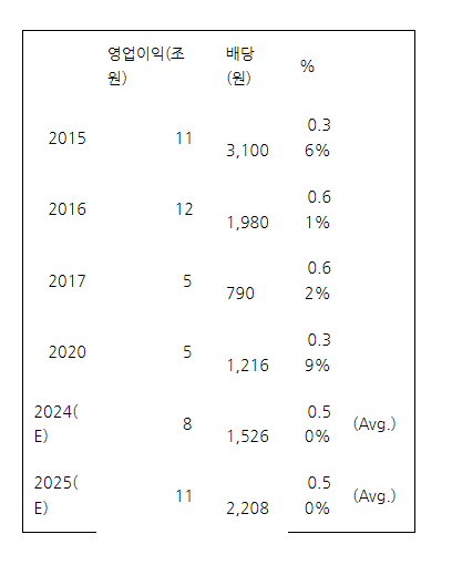 한국전력-배당-예상치-2024년-2025년