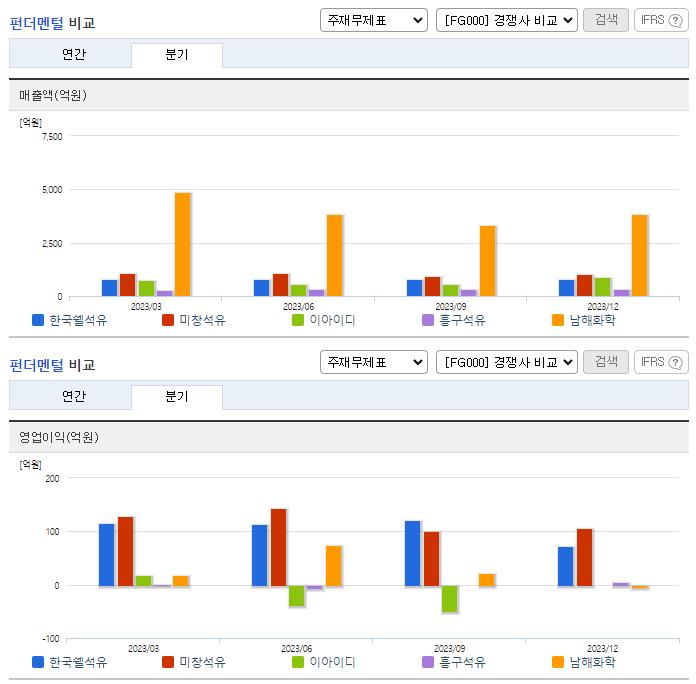 한국쉘석유_업종분석