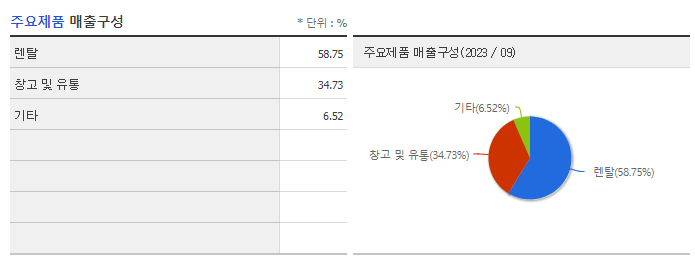 AJ네트웍스_주요제품