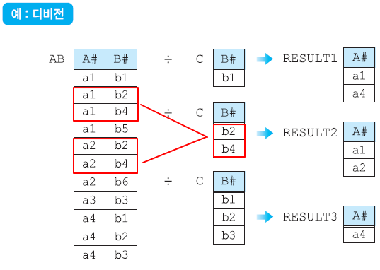 디비전