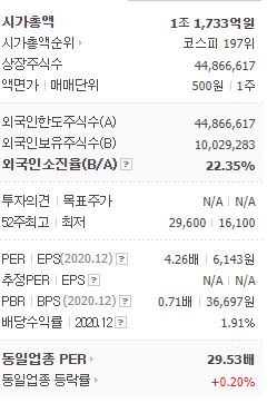  [주식] 기업공부 - 다우기술