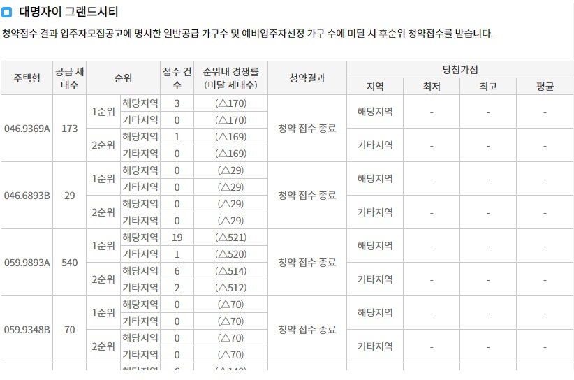 e편한세상명덕역퍼스트마크-7