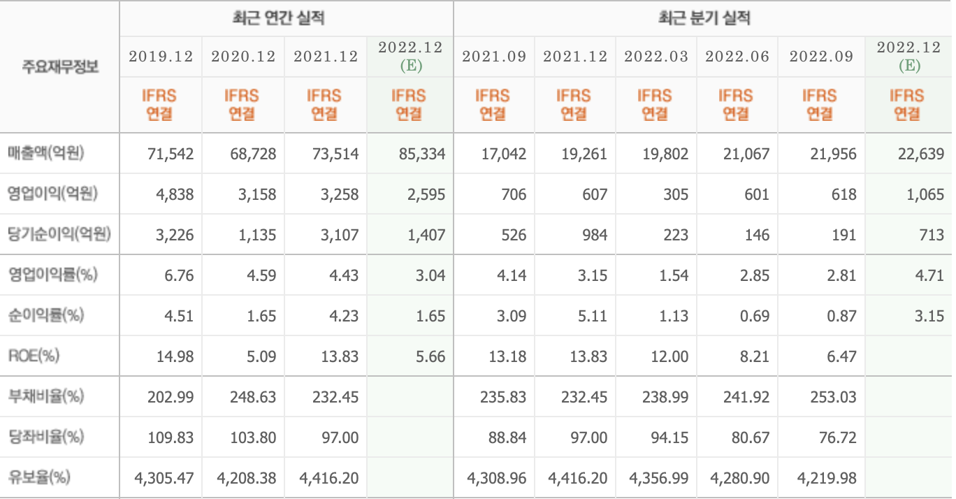 실적분석-한온시스템