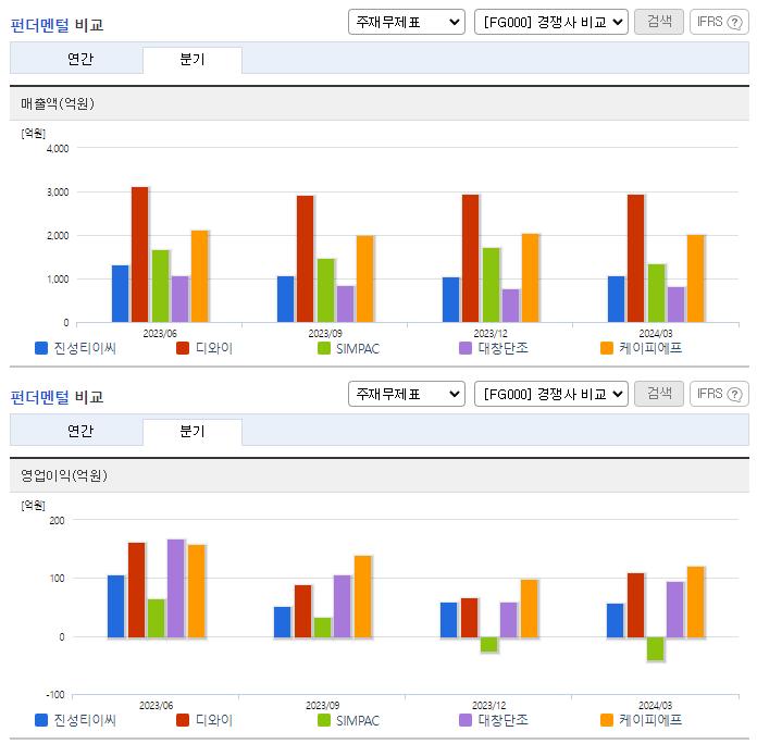 진성티이씨_업종분석