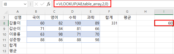 이름을 이용하여 vlookup 함수에 인수를 입력한 화면