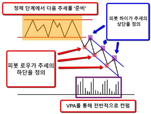 Dynamic Trend Lines &ndash; Bearish Trend&#44; 다이내믹 추세&#44; 추세선&#44; 약세 추세&#44; 추세선 그리기