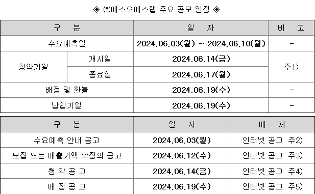 에스오에스랩 공모주 청약 일정