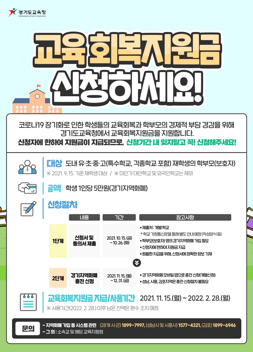  경기도 교육회복지원금 대상 및 신청방법