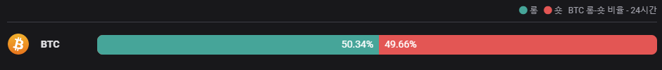 비트코인 롱/숏 비율(1일)