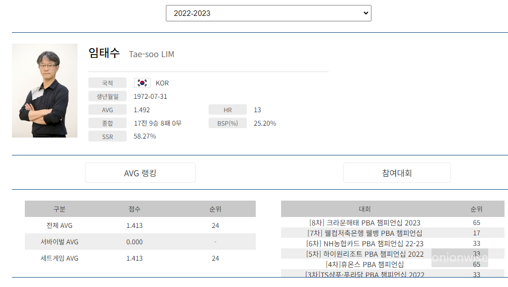 프로당구 2022-23시즌, 임태수 당구선수 PBA 투어 경기지표