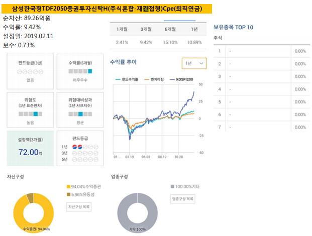 [ETF, 펀드분석] 미래에셋자산배분TDF2050 : 퇴직연금IRP계좌 4