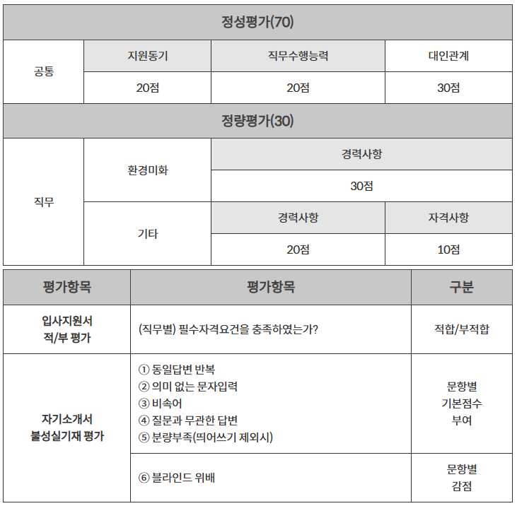 케이워터운영관리(주) 이미지