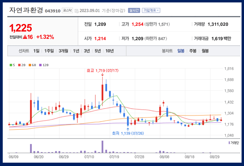 자연과환경