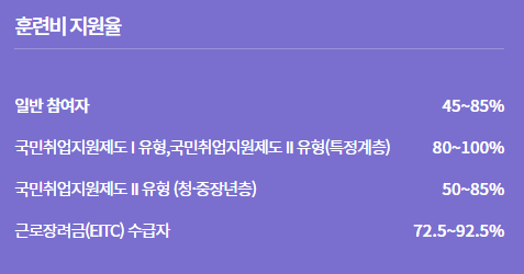  내일배움카드 훈련이력 및 계좌한도 확인 방법