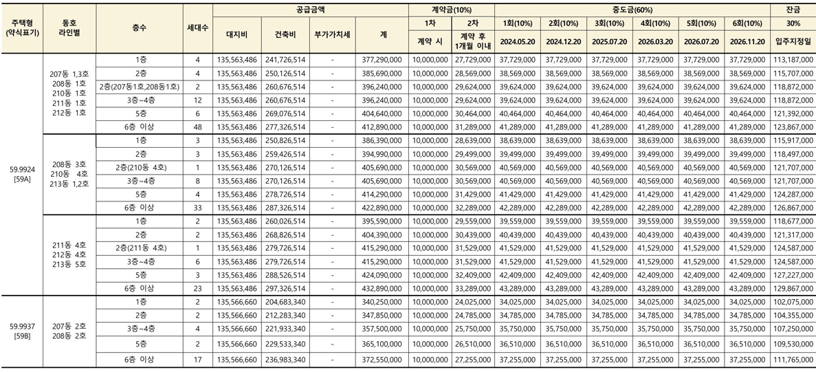 부산에코델타시티디에트르그랑루체-8