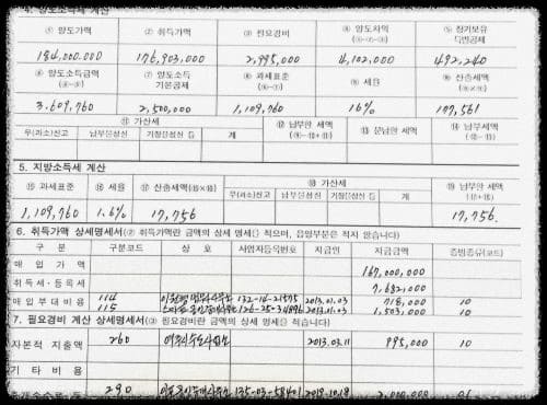 비사업용토지-양도소득세-계산방법