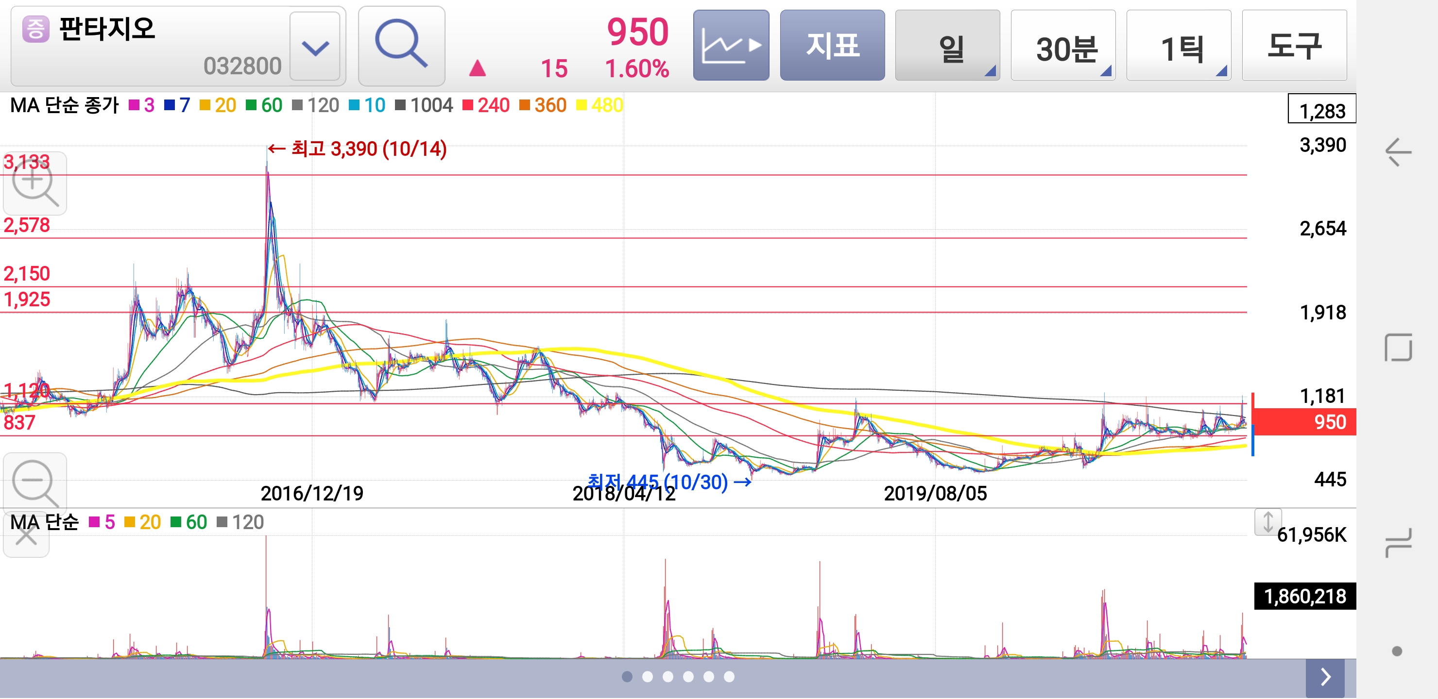 (주)키이스트 이미지